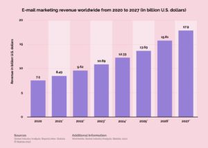 email marketing trends chart