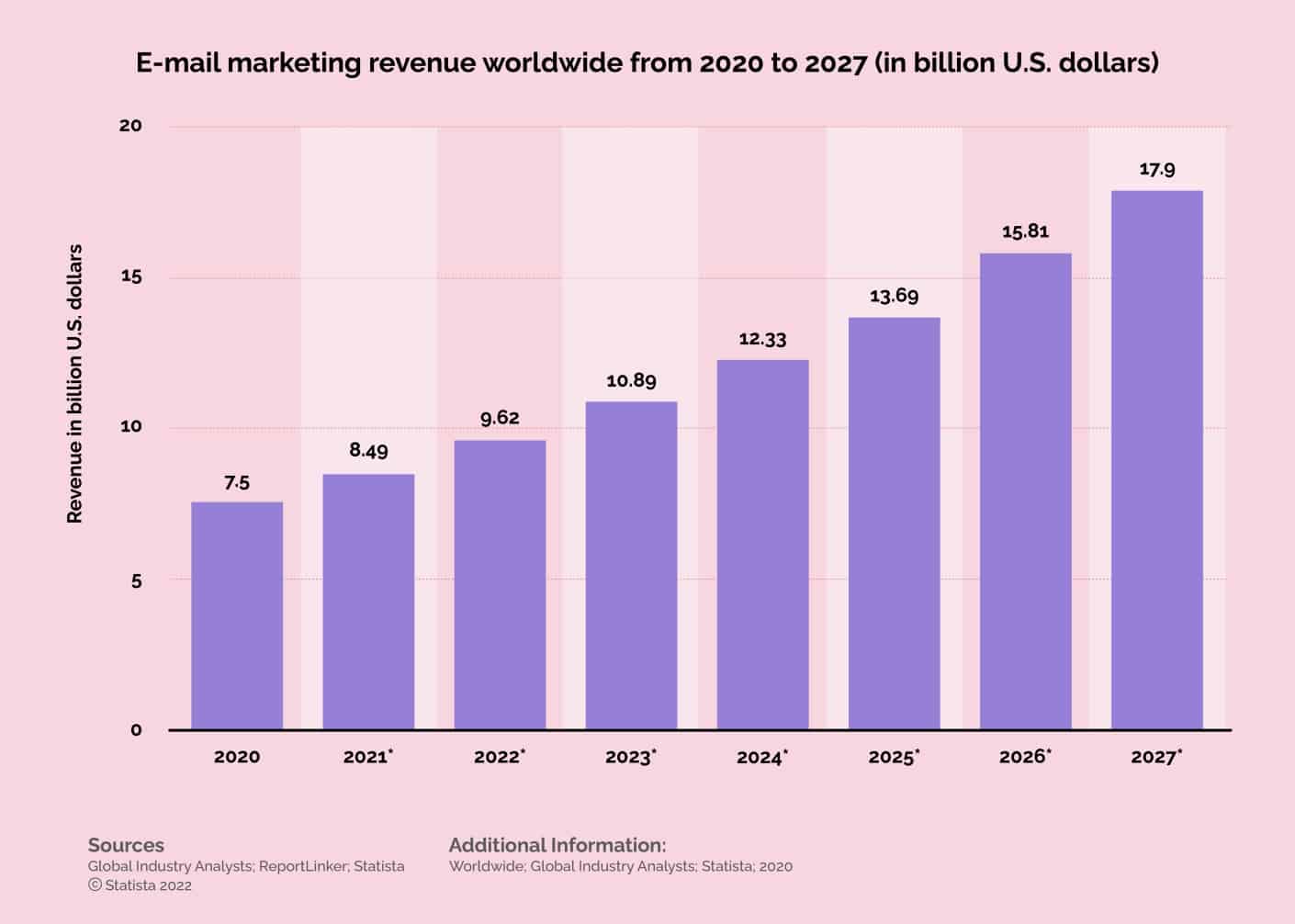 B2B Email Marketing Trends to Know in 2024 - Zen Media