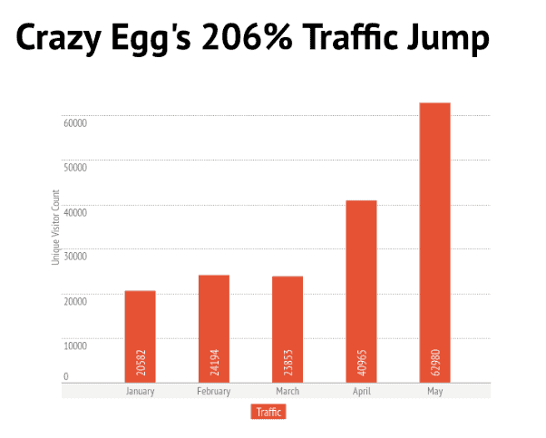 Crazy Egg