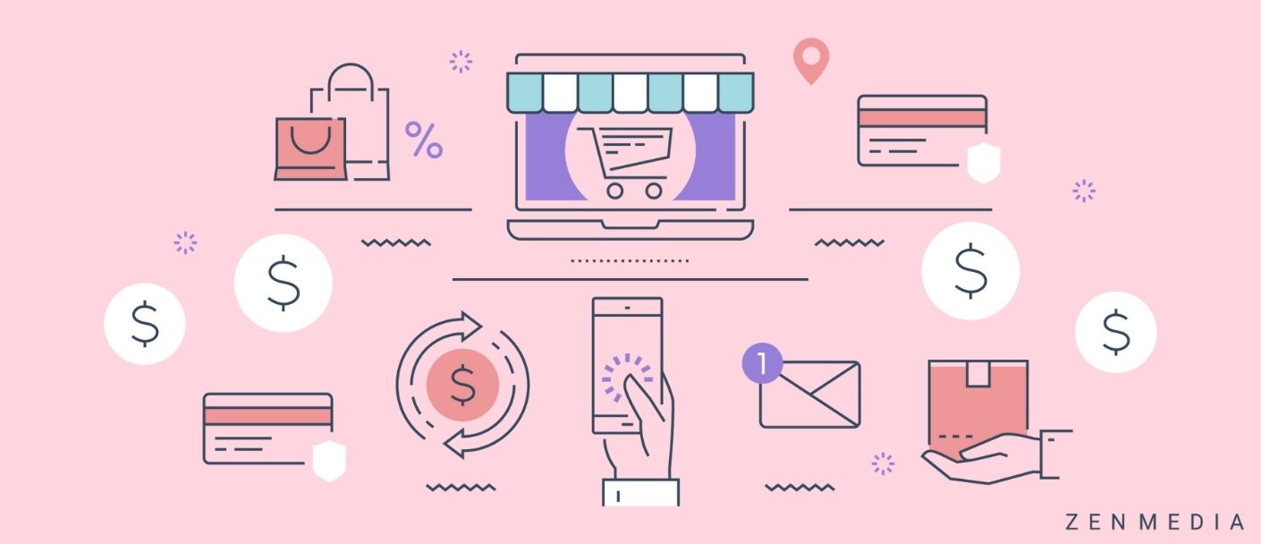 a guide to marketing for B2B eCommerce brands