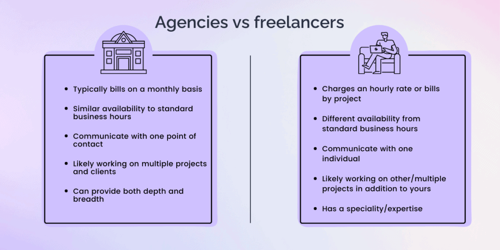 deciding between an agency or freelancer when outsourcing marketing