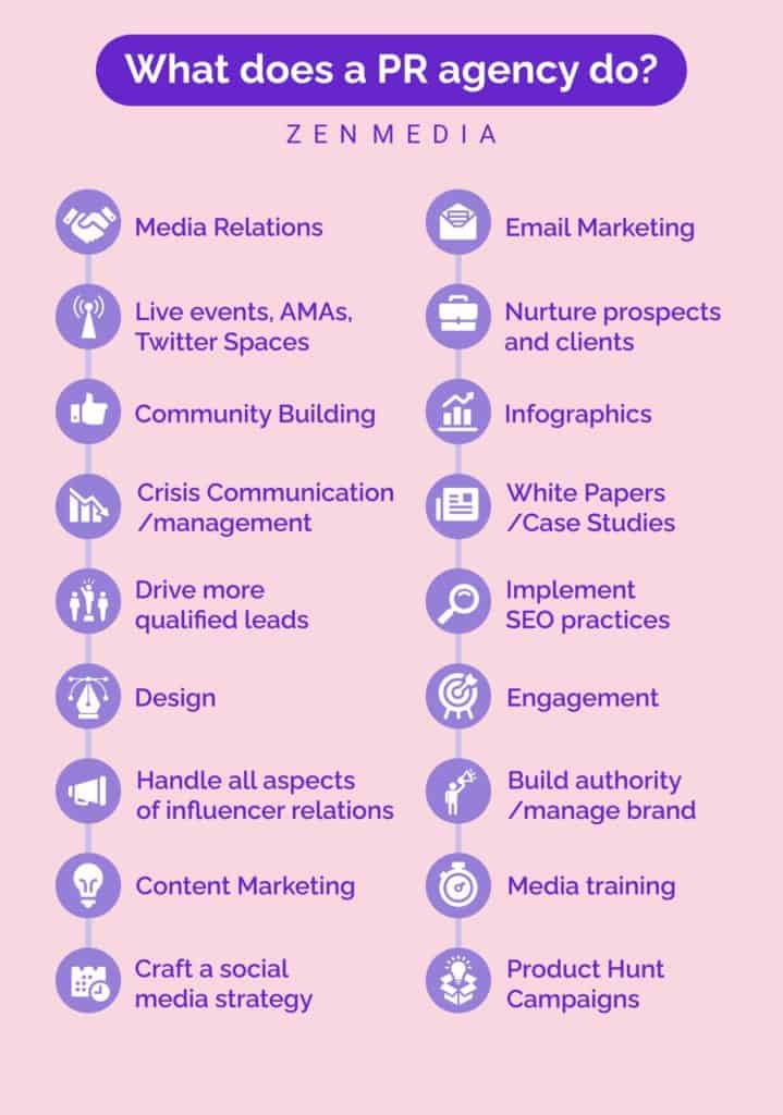 the ultimate list of what a PR agency does