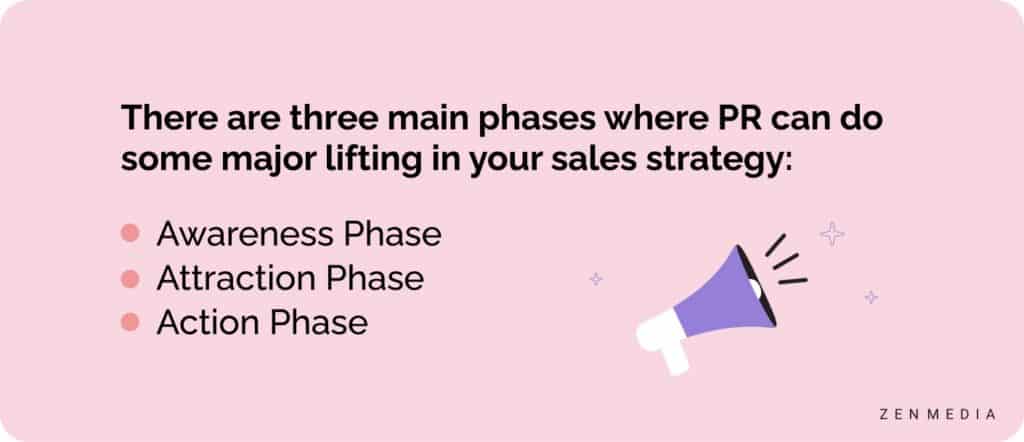 PR can lift your sales strategy in all three phases of the buyer's journey