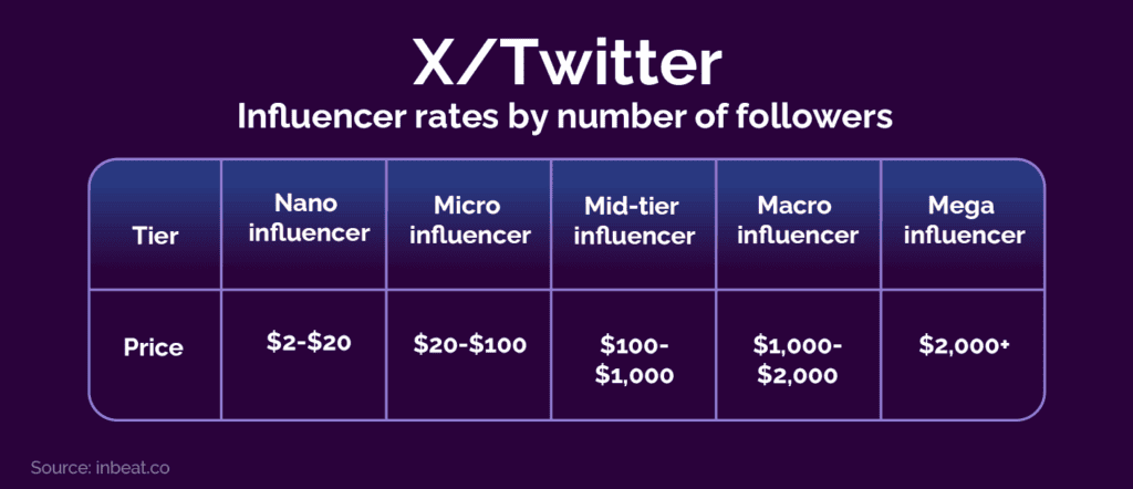 X influencer rate chart