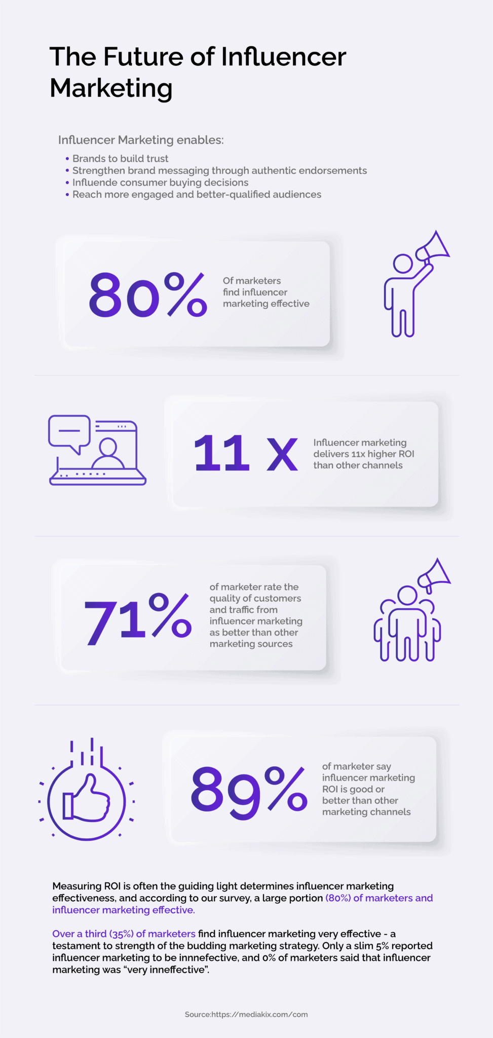 B2B Influencer Marketing: Everything To Know in 2023 - Zen Media