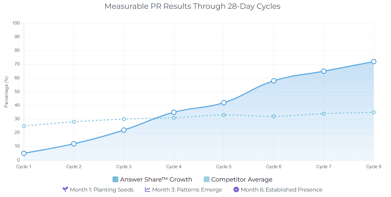 How “Published Monthly” is Revolutionizing Modern Day PR - Zen Media