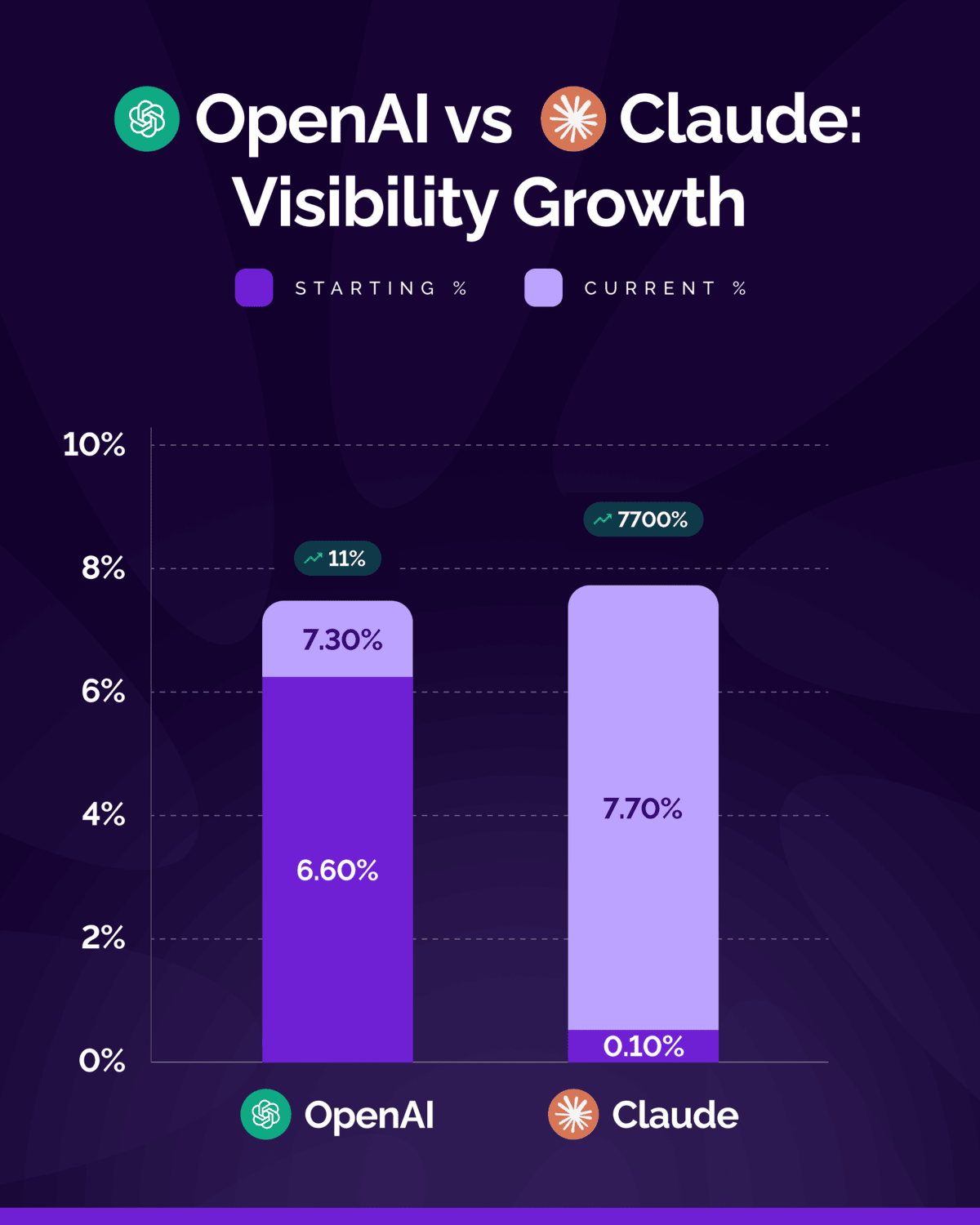 ICP Specific Growth Graph