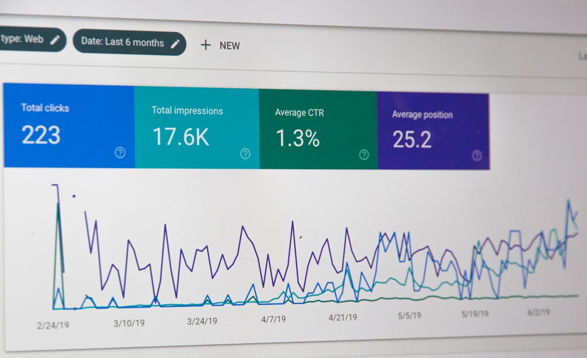 Search visibility analytics dashboard showing clicks, impressions, CTR, and position metrics