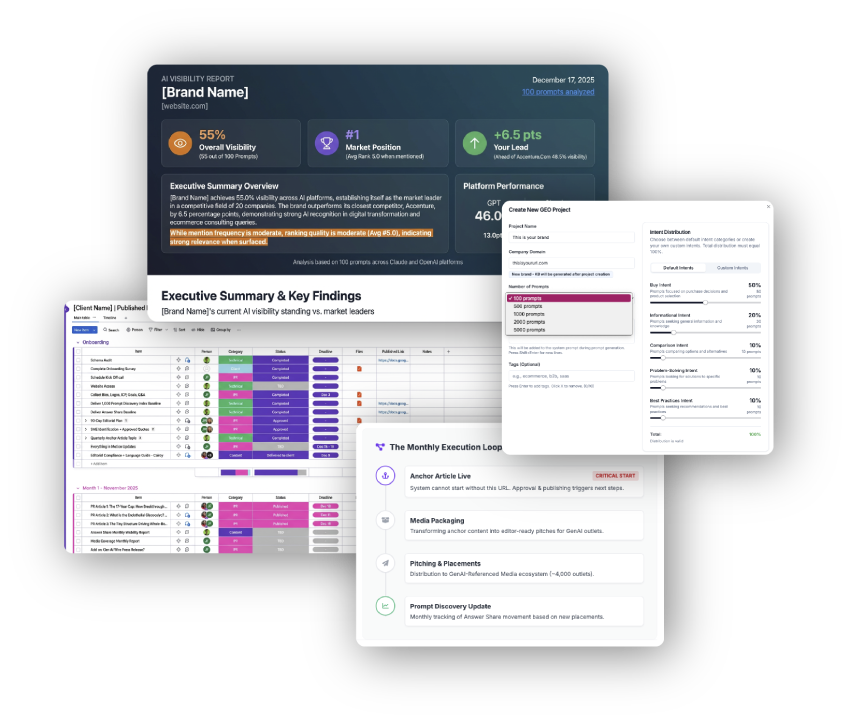Published Monthly AI visibility dashboard showing monthly brand presence tracking across AI-generated answers