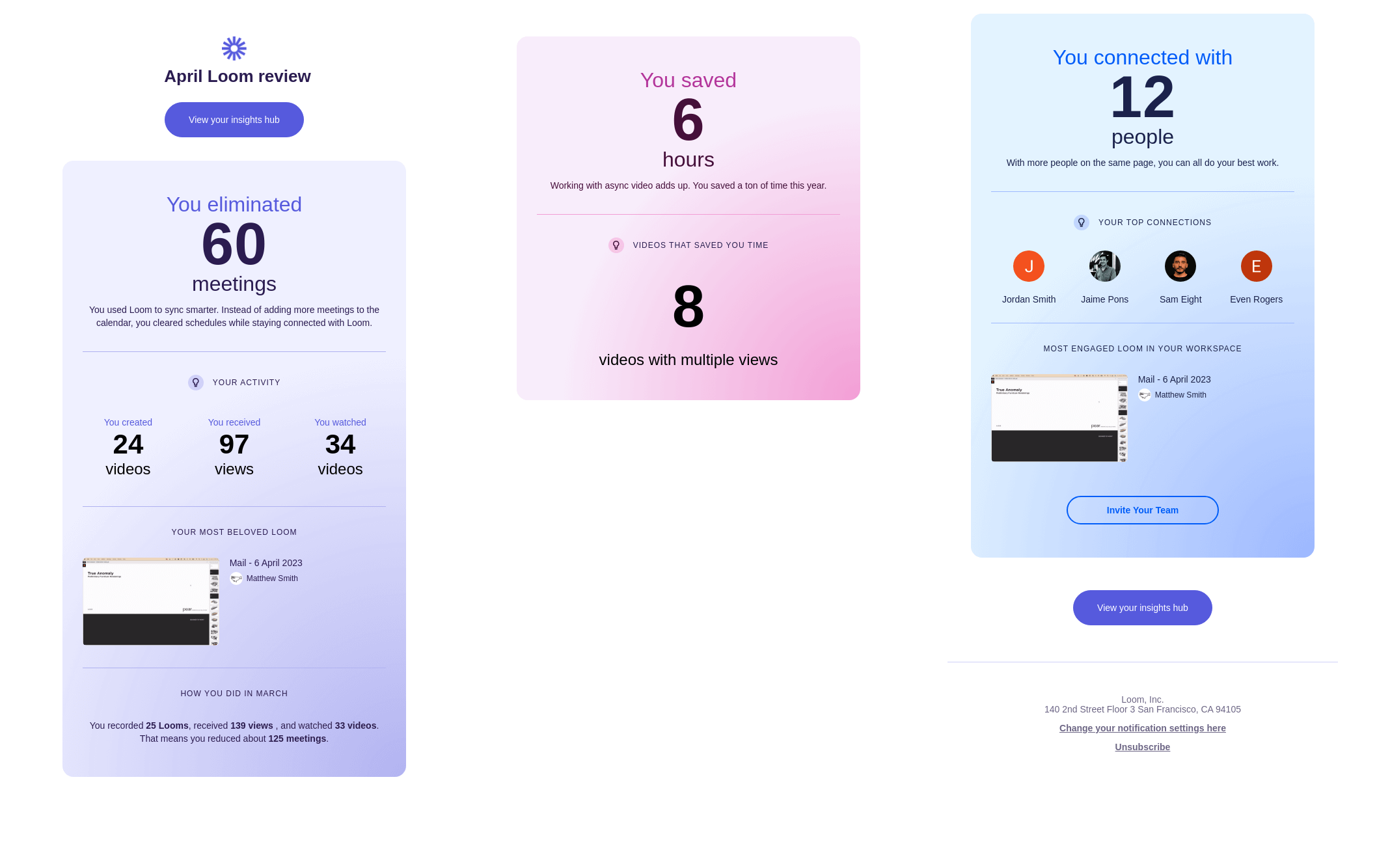 Loom monthly activity recap email