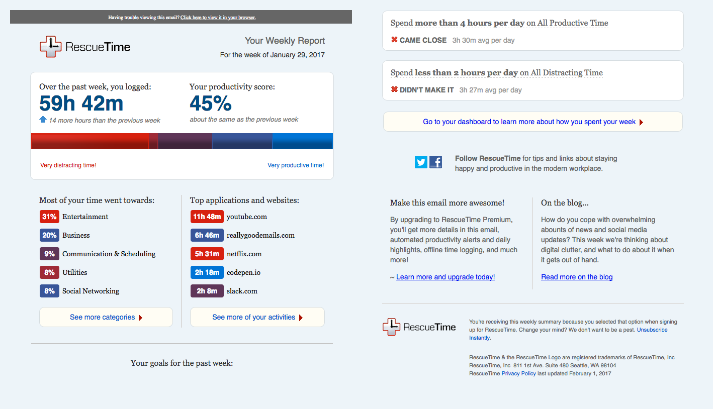 RescueTime personalized weekly report email