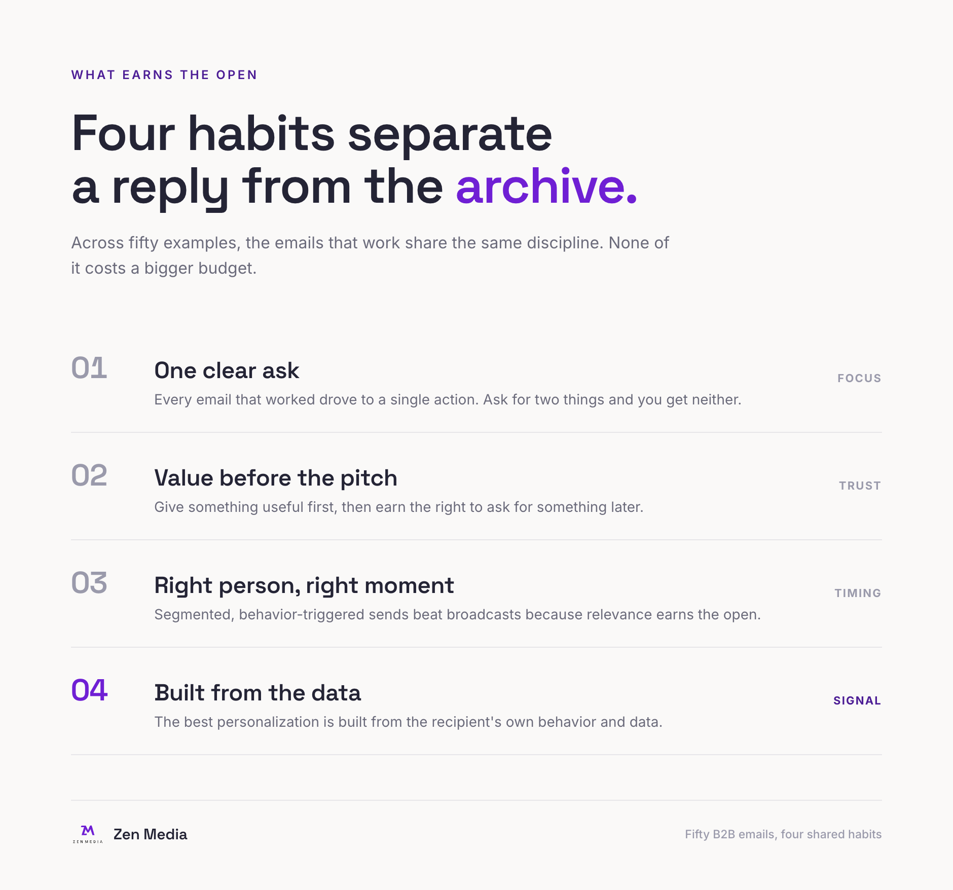 Four habits that separate a reply from the archive: one clear ask, value before the pitch, right person and moment, and personalization built from behavior