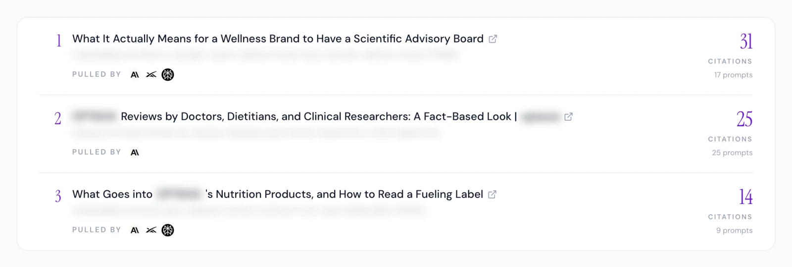 Credibility editorials for a weight management brand ranked by AI citations in the August scan: 31 citations across 17 prompts, 25 across 25 and 14 across 9, with links and the client name blurred.